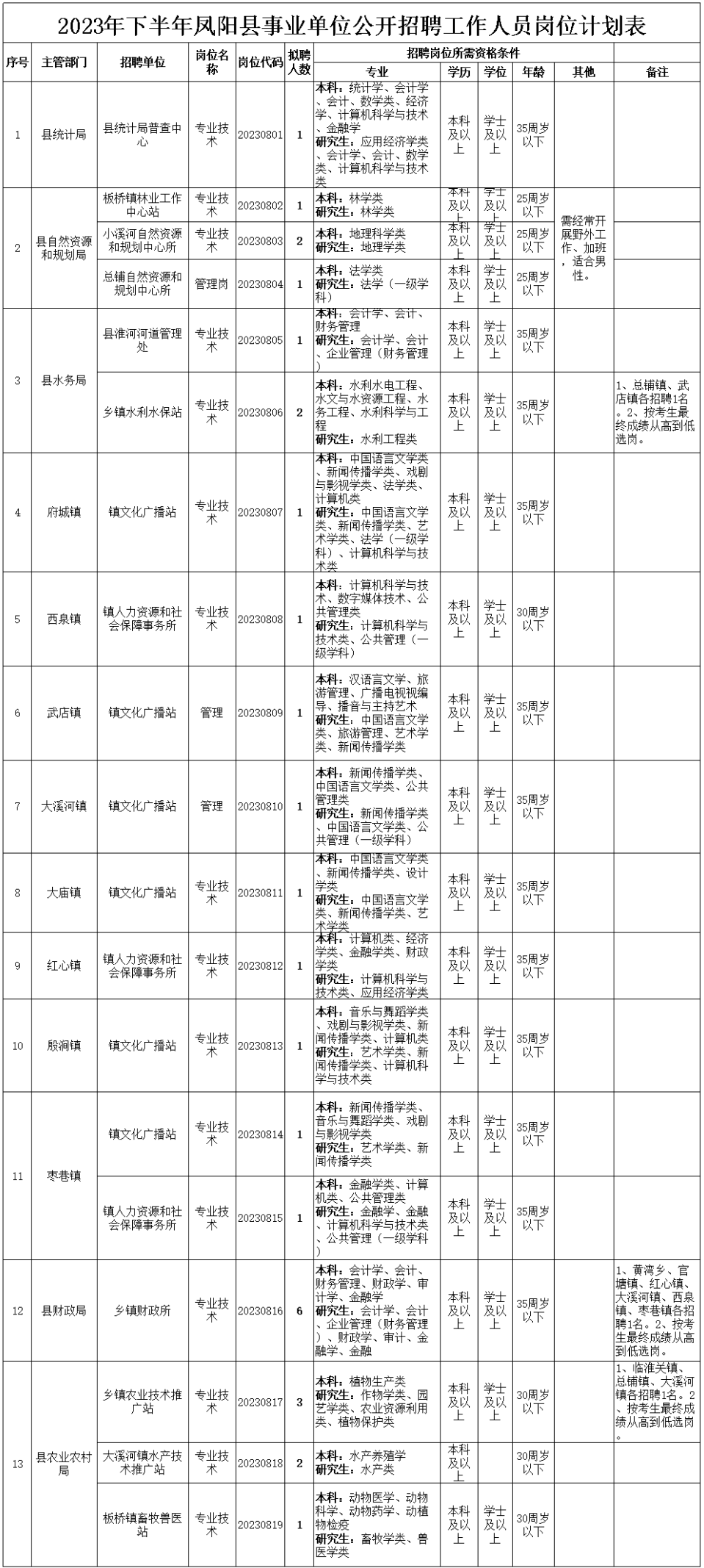 滁州工作最新招聘信息,滁州工作最新招聘信息，觀點(diǎn)論述