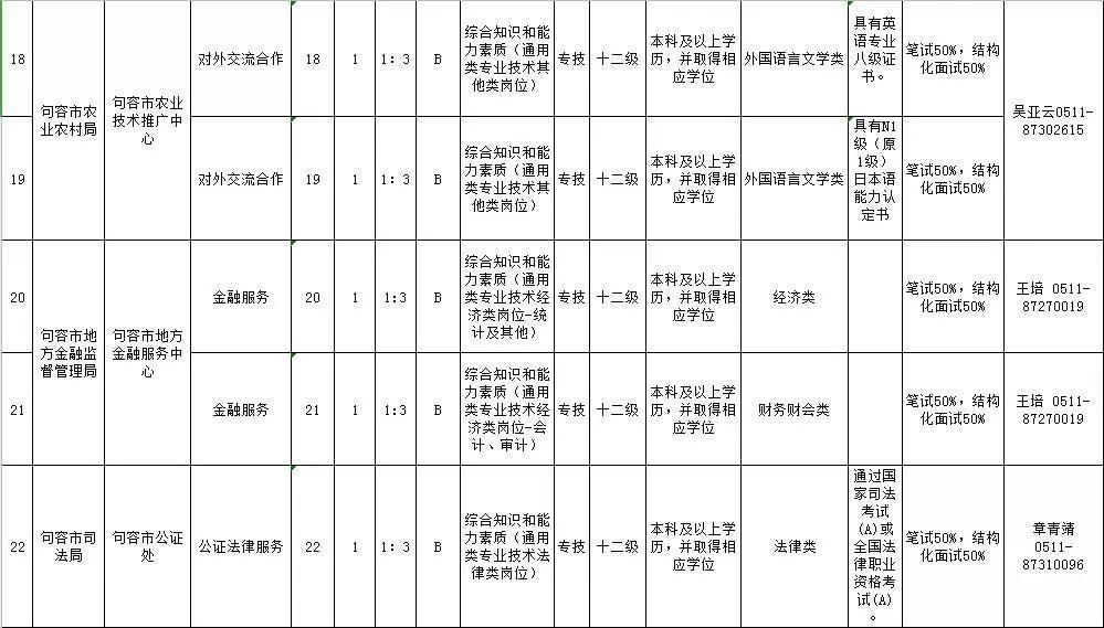 句容最新招聘信息，時(shí)代脈搏下的就業(yè)航標(biāo)