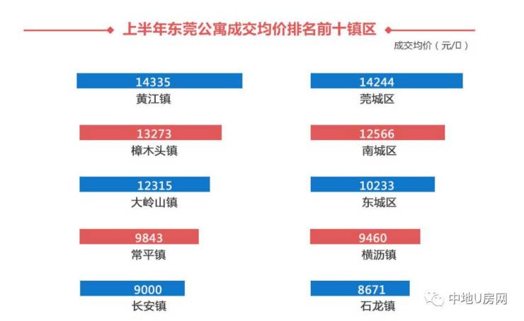 東莞市最新房價報價，與自然美景相遇，尋求內(nèi)心平和與寧靜的居所