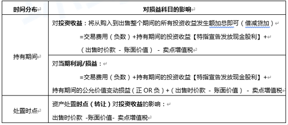 最新稅種入庫預算級次,最新稅種入庫預算級次詳解，一步步完成你的稅務任務