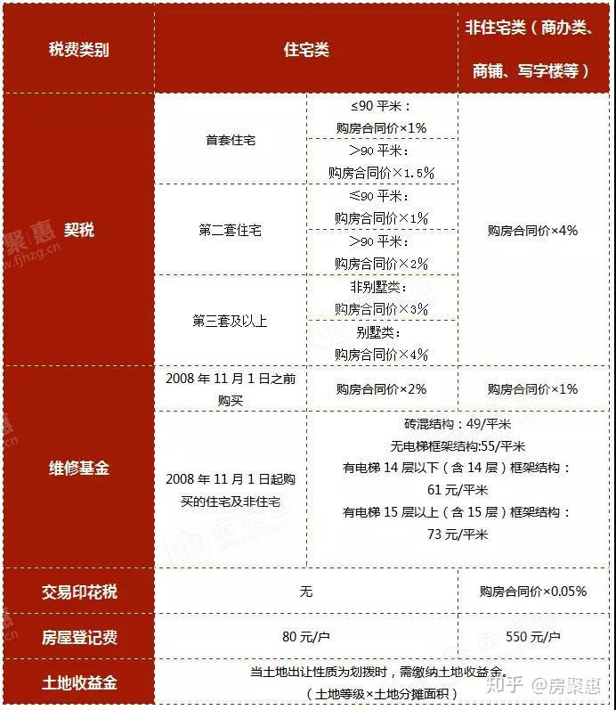 鄂州購房首付最新政策詳解及步驟指南