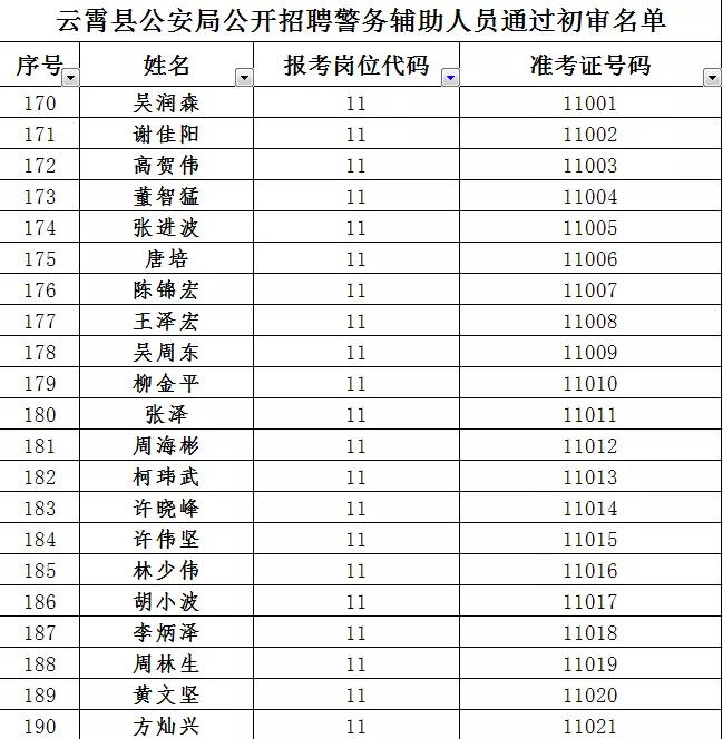 云霄所有廠最新招聘,云霄所有廠最新招聘，觀點闡述與解析