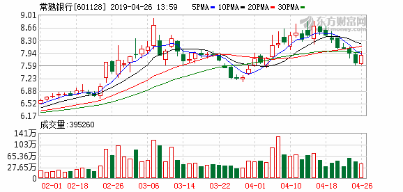 常熟銀行最新消息,????常熟銀行最新消息大揭秘????