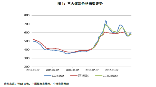 煤炭?jī)r(jià)格行情最新走勢(shì)深度解析，價(jià)格走勢(shì)與觀點(diǎn)論述