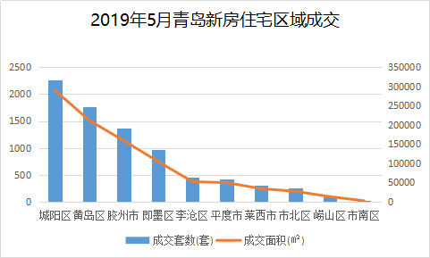 青島市最新房價揭秘，巷弄深處的隱藏寶藏