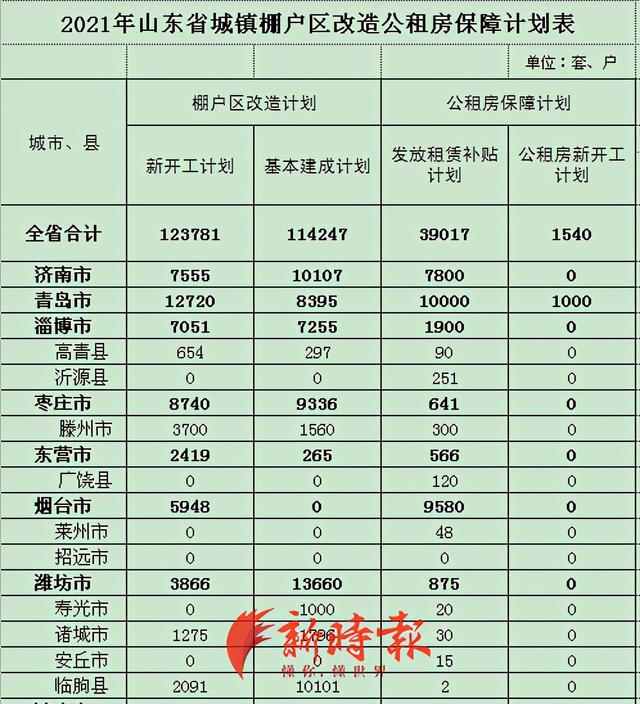 山東搬遷最新消息,山東搬遷最新消息，變化中的家園，自信與成就感的源泉