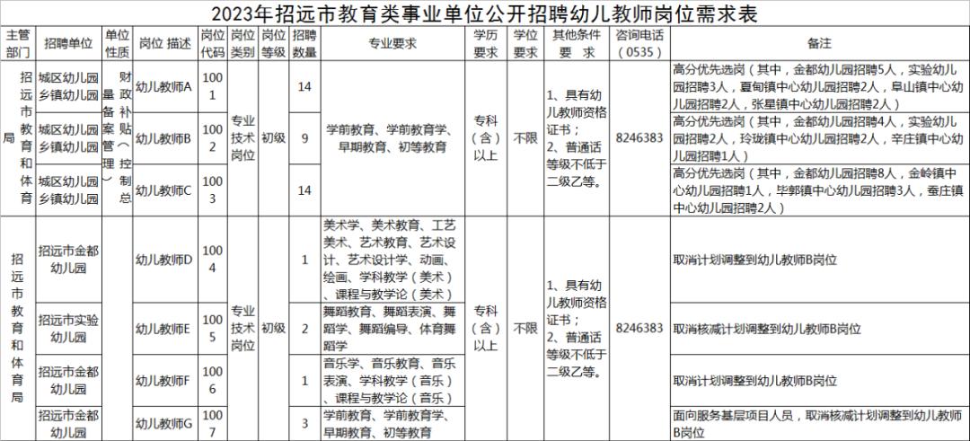 招遠(yuǎn)最新招聘信息，學(xué)習(xí)變化，把握機遇，成就未來之路