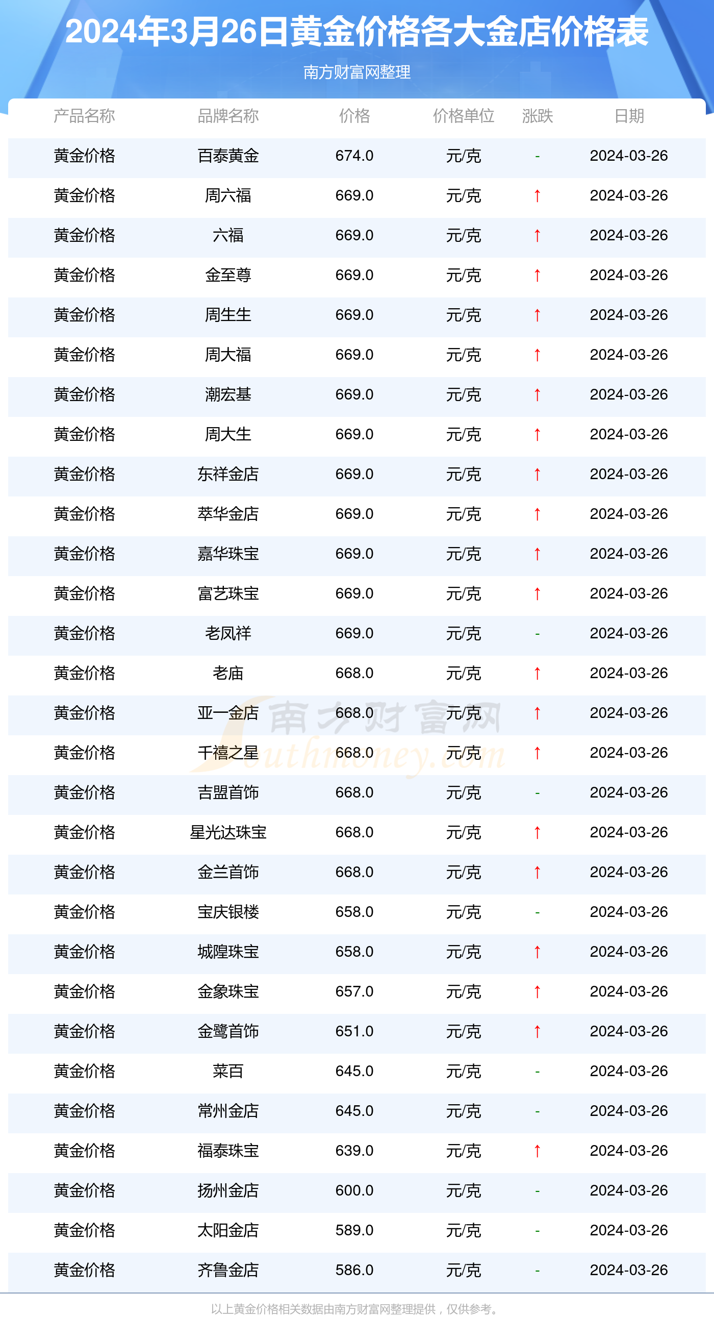 最新黃金交易價格解析，獲取指南與理解方法