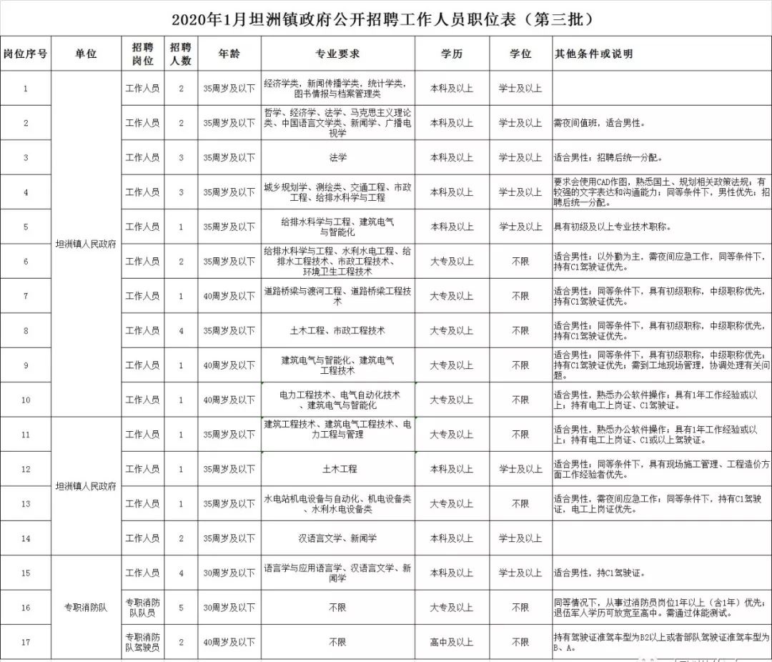 坦洲最新招聘信息,坦洲最新招聘信息，變化帶來自信，學習鑄就未來