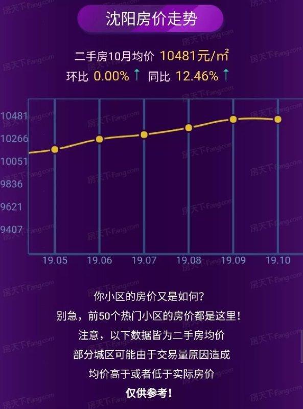 沈陽房?jī)r(jià)走勢(shì)最新消息,沈陽房?jī)r(jià)走勢(shì)最新消息，科技引領(lǐng)未來，智能預(yù)測(cè)新篇章