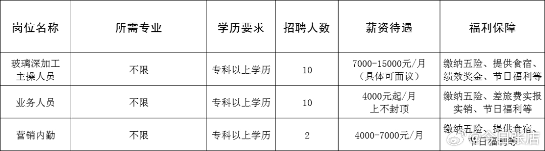 榮成最新招聘信息及其影響，深度解析與觀點闡述