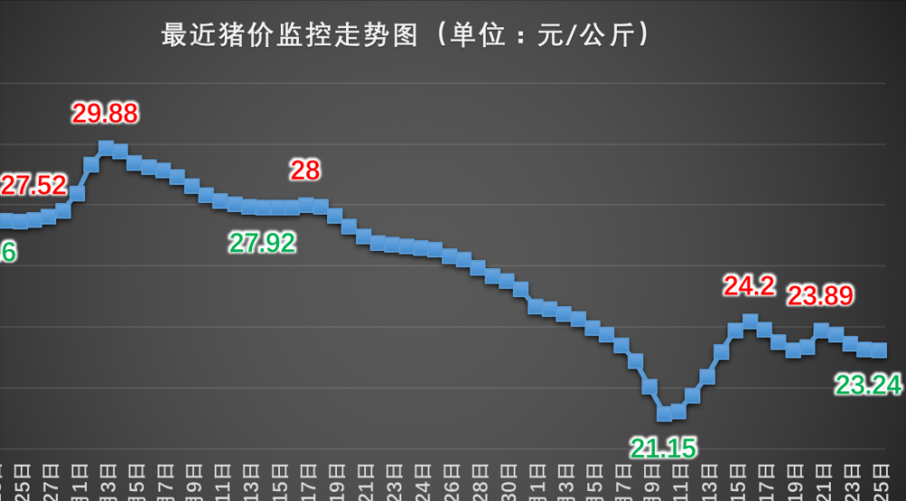 最新豬價(jià)走勢(shì)分析與觀點(diǎn)論述，市場(chǎng)趨勢(shì)揭秘