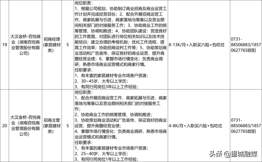 望城最新招聘信息,望城最新招聘信息，啟程，探索自然美景的旅行