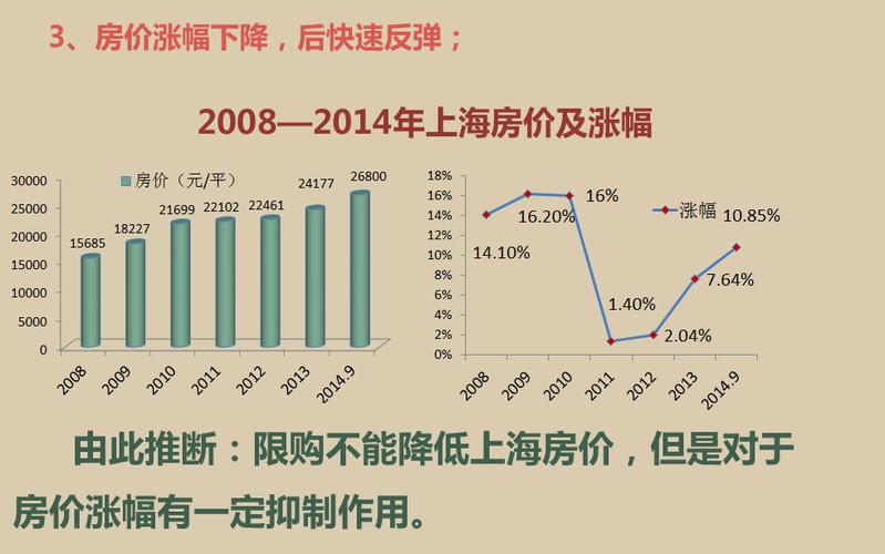 上海市最新房價,上海市最新房價，科技重塑居住體驗，未來生活觸手可及