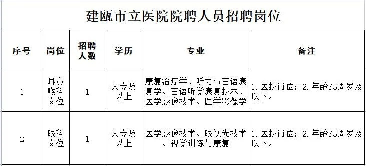 建甌招聘網(wǎng)最新招聘，開啟自信與成就感的職業(yè)旅程