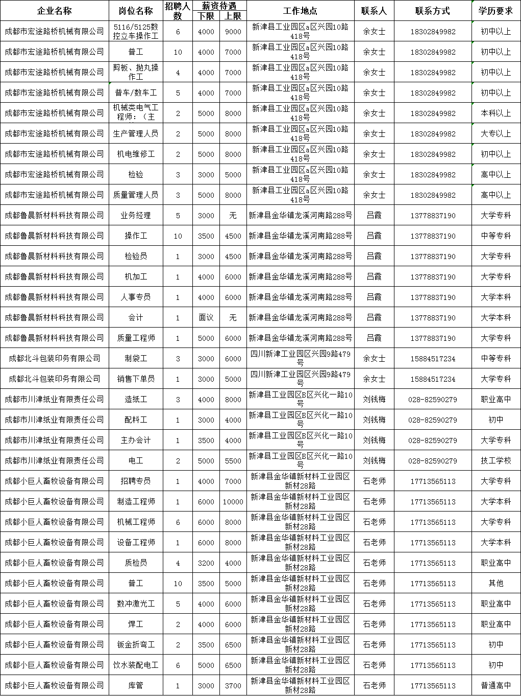 新津最新招聘信息，啟程探索自然美景，尋找內(nèi)心平靜之旅