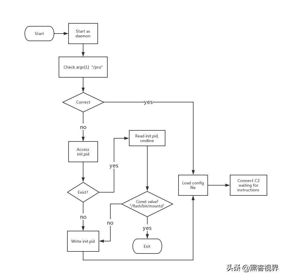 Linux最新動(dòng)態(tài)探索未知領(lǐng)域，自信助力實(shí)現(xiàn)夢想