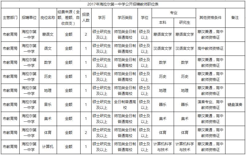 海拉爾最新招聘，時代脈搏與人才匯聚之地