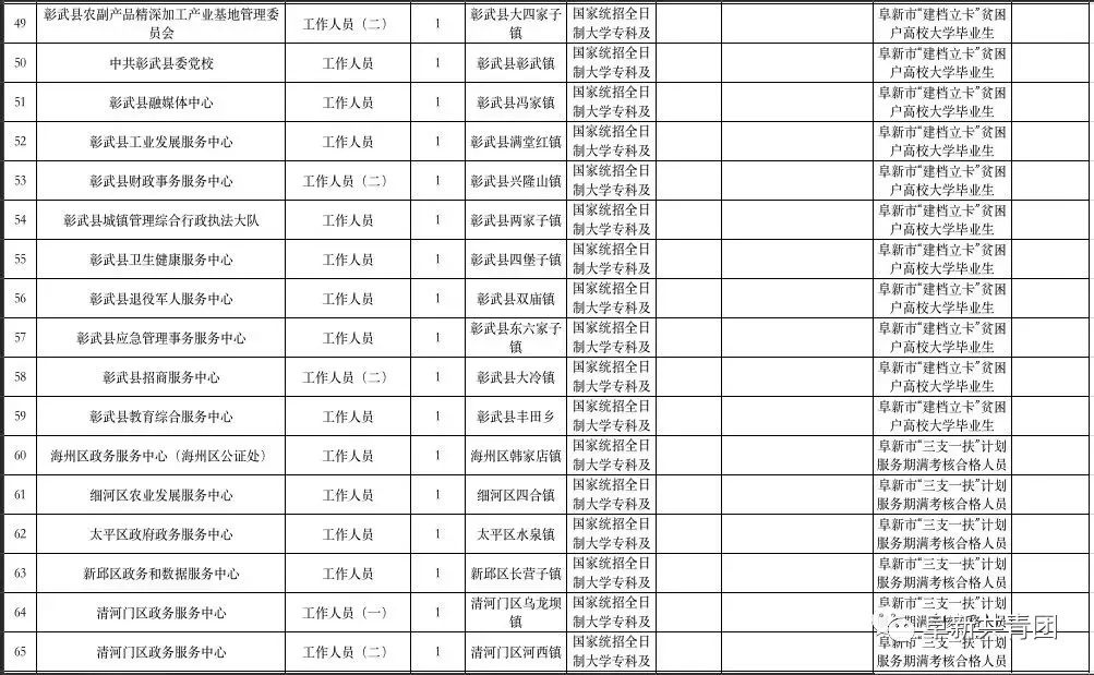 阜新最新招工信息及自然美景探索之旅，尋找內(nèi)心平和的樂(lè)園