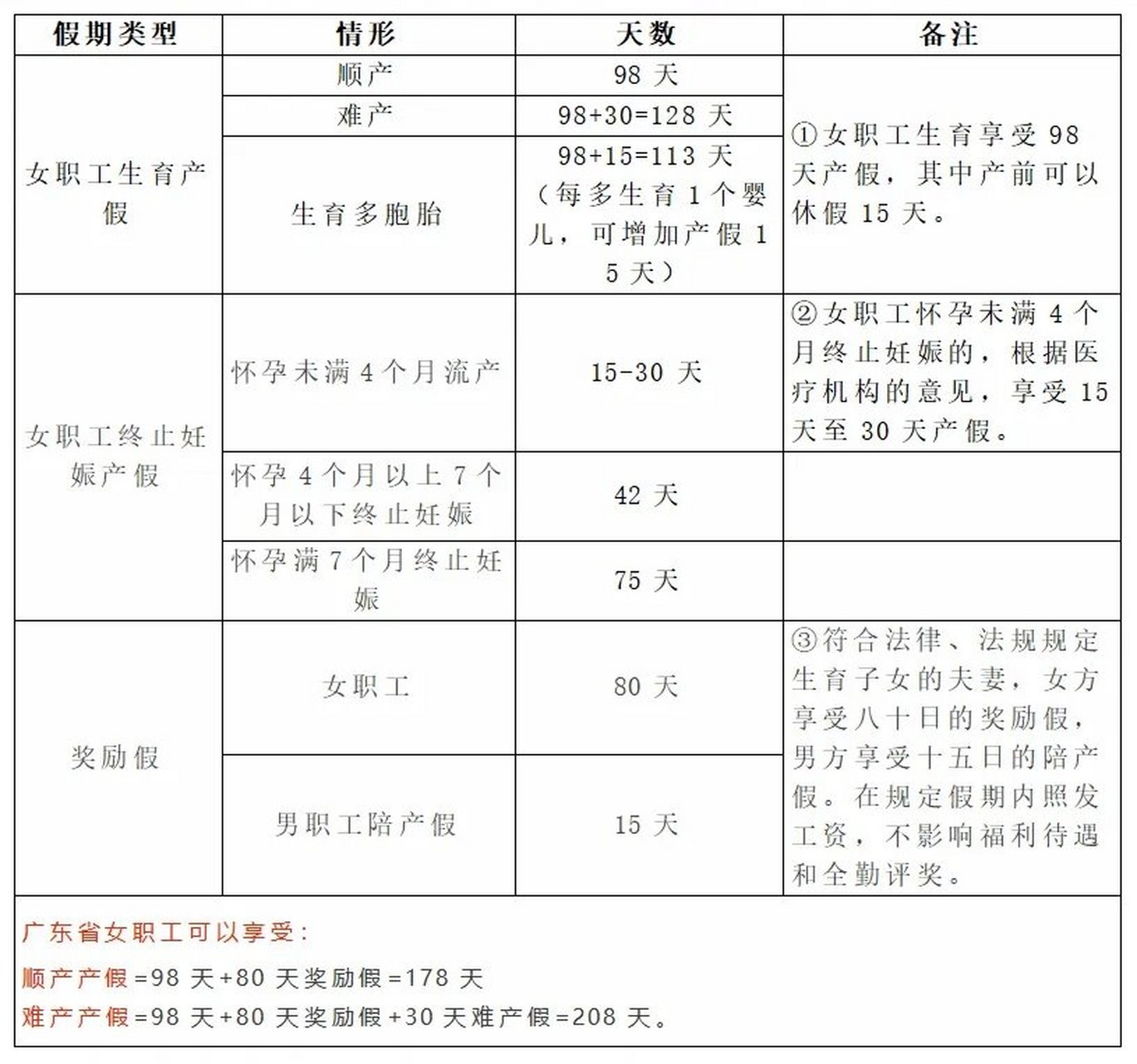 關(guān)于產(chǎn)假的最新規(guī)定，愛(ài)的紐帶與溫馨之旅