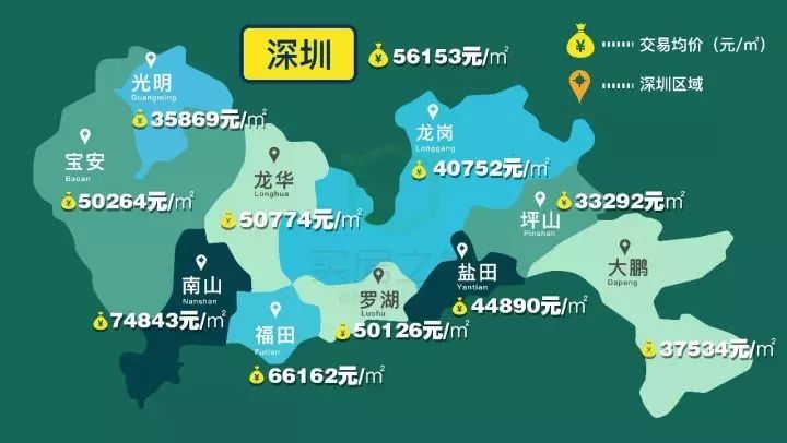 深圳市最新房價概覽及趨勢分析