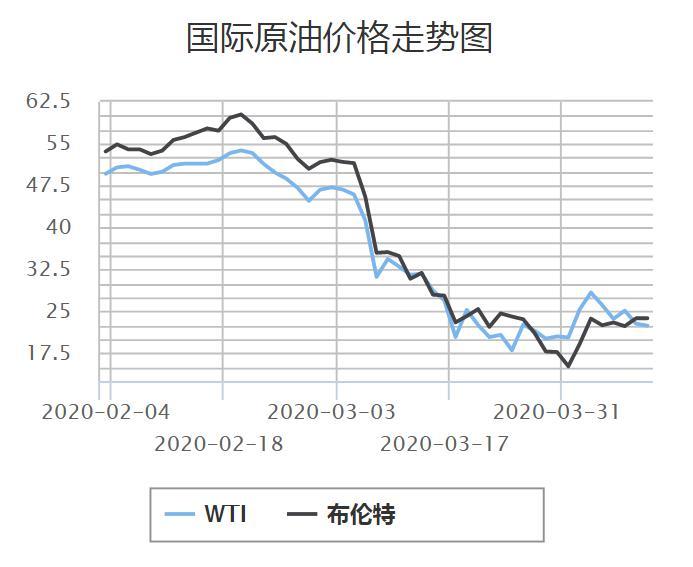 國際原油最新價(jià)格消息，科技與生活的融合新動(dòng)態(tài)