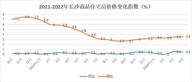 最新長沙房價,最新長沙房價，一場與自然美景的旅行邂逅，尋找內心的平和