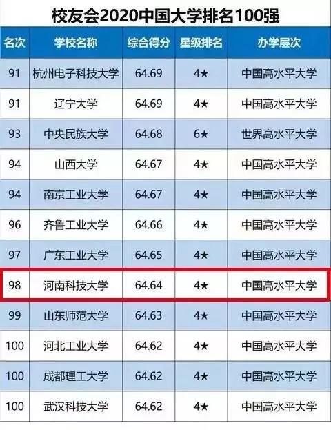 最新全國大學(xué)排行榜，夢(mèng)想啟航，璀璨明珠的大學(xué)之海