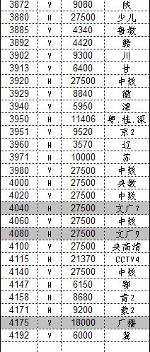 最新衛(wèi)星節(jié)目參數(shù)揭秘，高清視聽新體驗開啟！