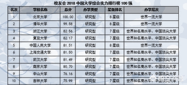 中國(guó)大學(xué)最新排行背后的故事，一場(chǎng)大學(xué)的溫馨旅程探索