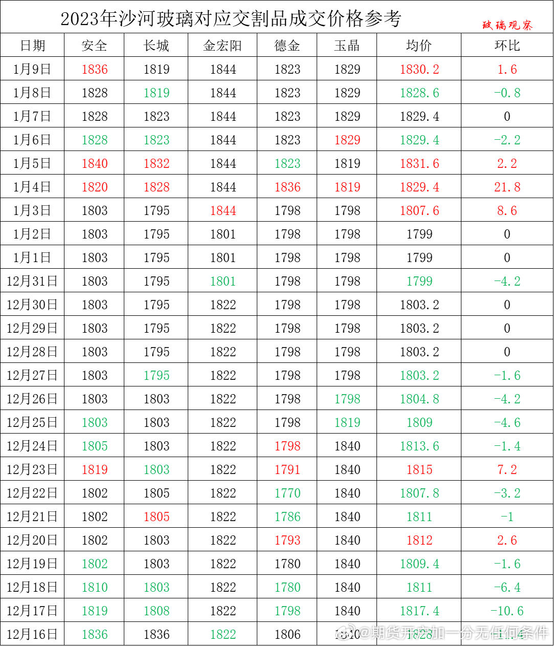 玻璃現(xiàn)貨最新價(jià)格，與自然美景相遇，內(nèi)心平靜的探尋之旅