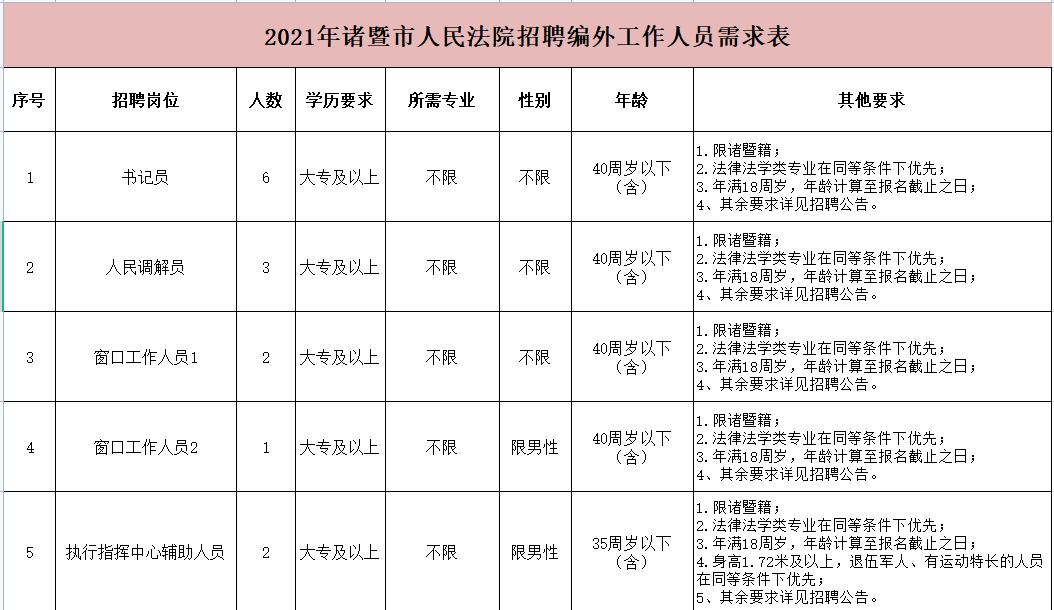 諸暨最新招聘信息全面更新！