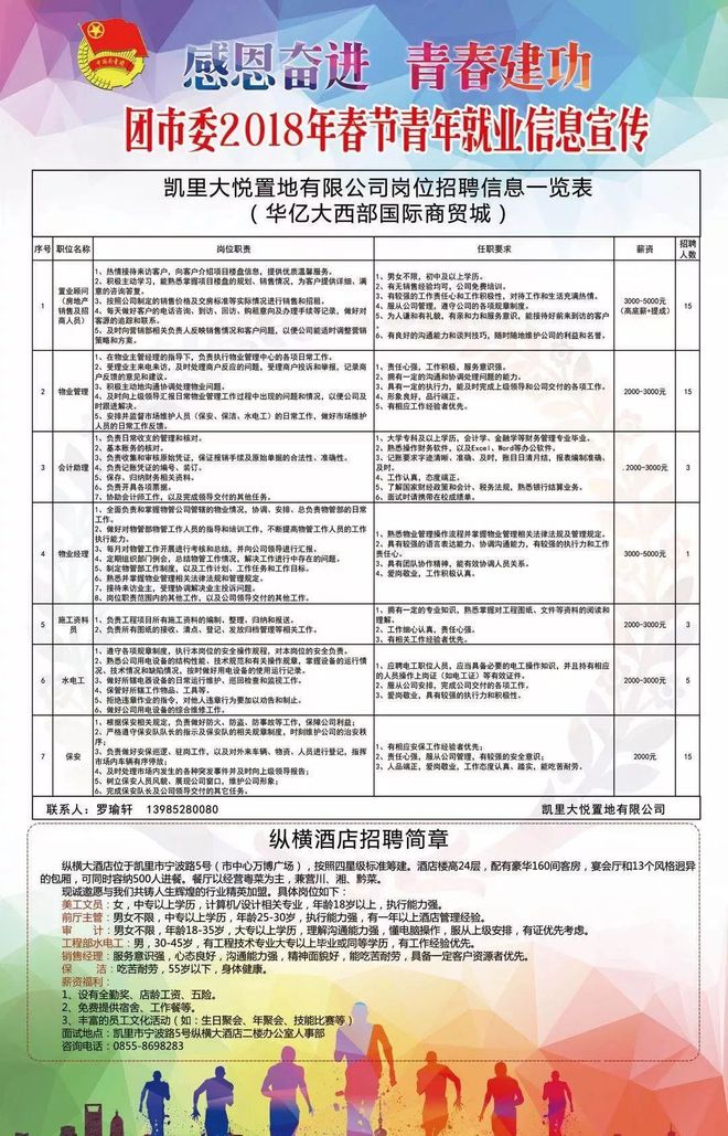 凱里最新招聘信息，時代的脈搏與地方機遇同步更新