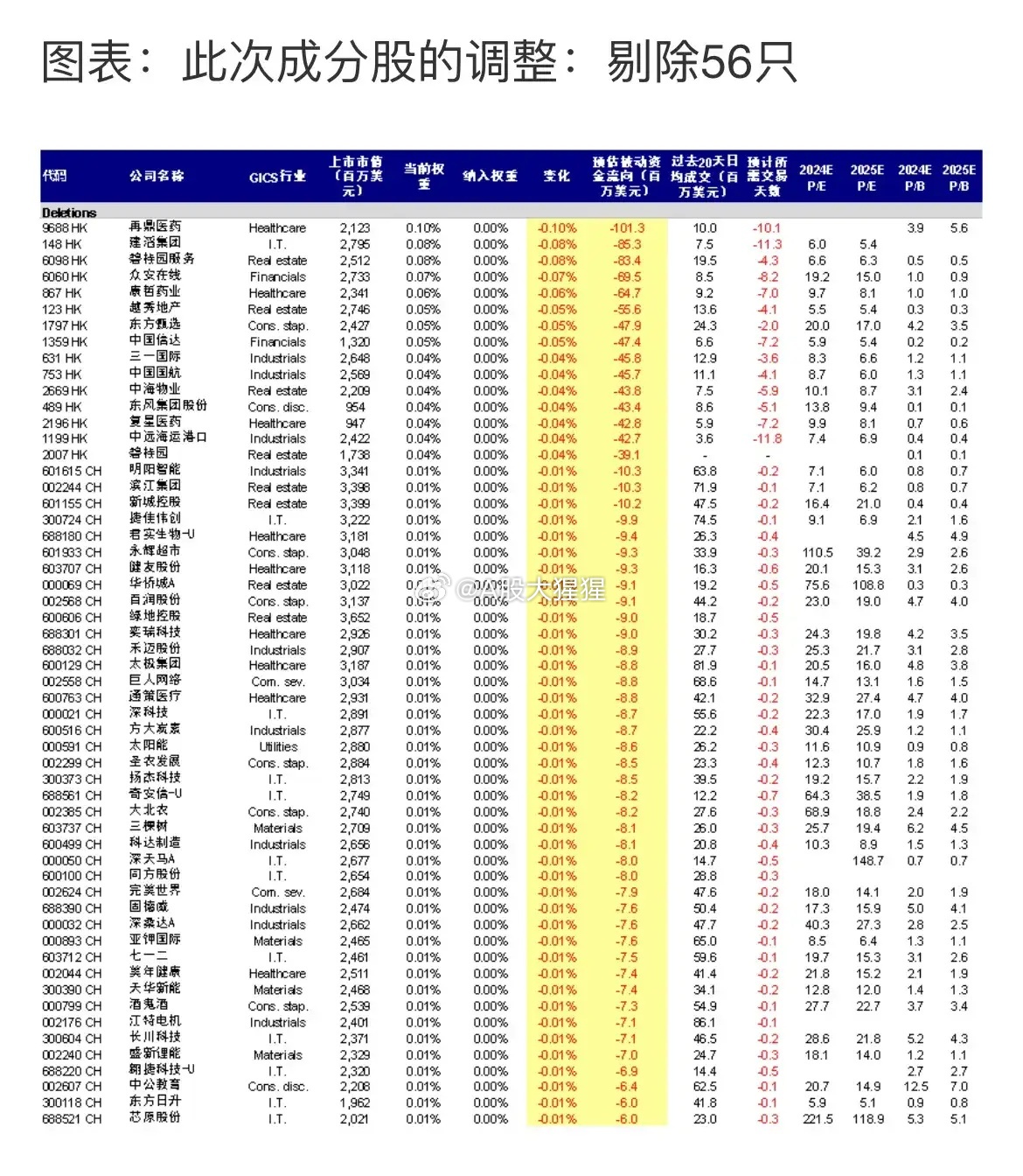 最新MSCI中國(guó)A股成分股，心靈與自然的奇妙之旅