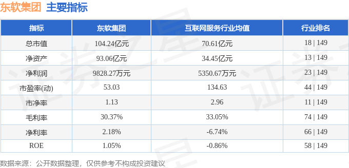 東軟集團(tuán)股票動(dòng)態(tài)更新，變化中的機(jī)遇與成長(zhǎng)之旅