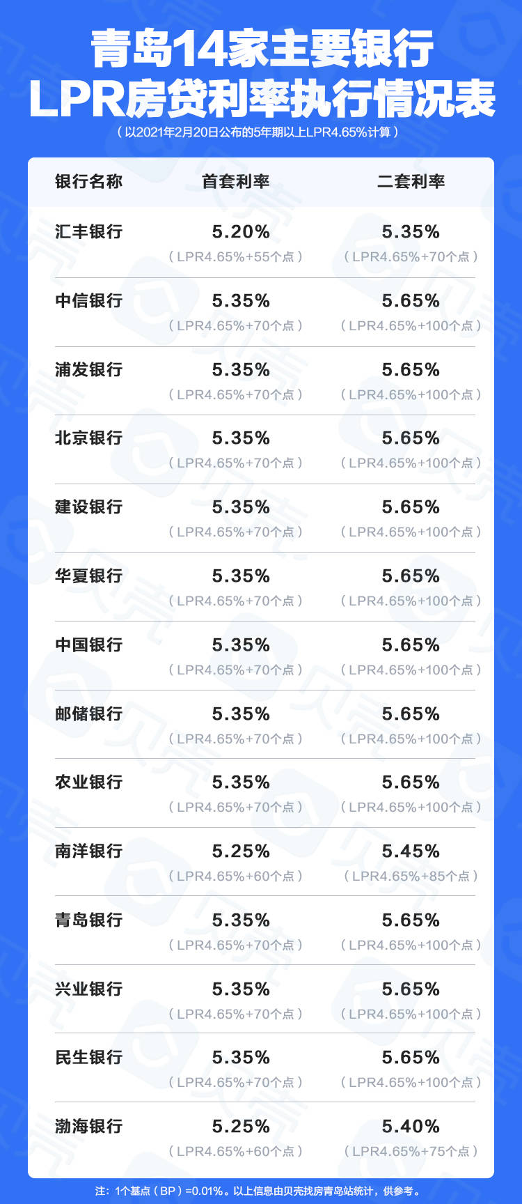 青島房貸利率最新消息,青島房貸利率最新消息??你必須要知道的事！