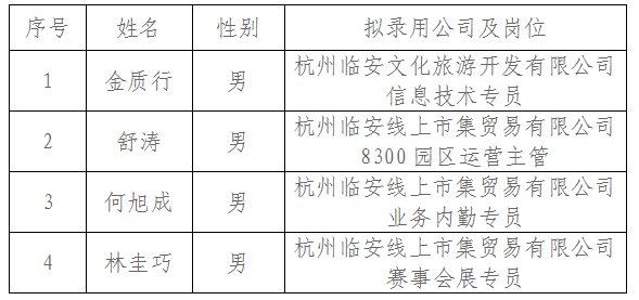 臨安招聘網(wǎng)最新招聘信息，科技驅(qū)動求職，輕松體驗未來職場