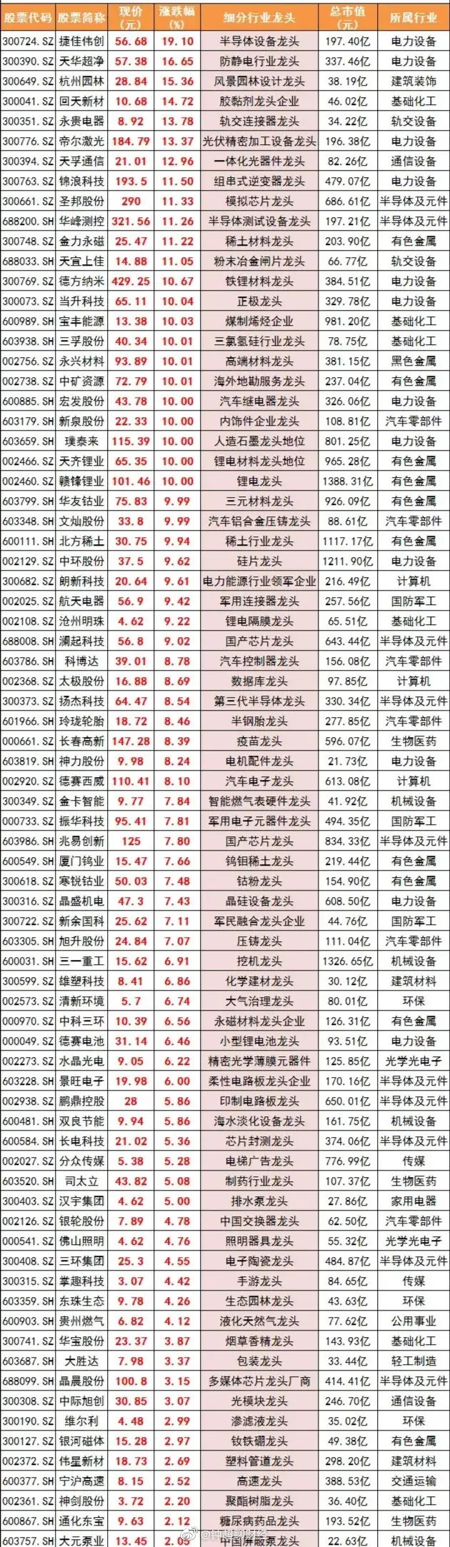 最新超跌股深度剖析，投資機(jī)會大揭秘！