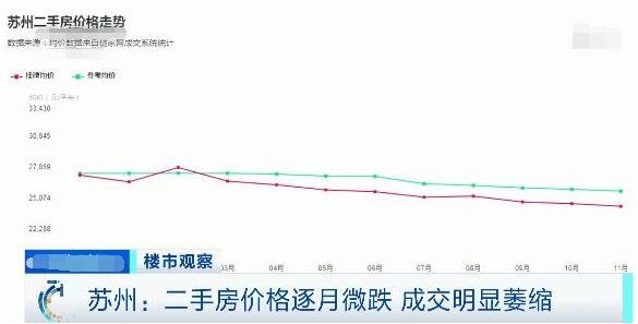 蘇州最新房價動態(tài)揭秘，小巷深處的隱藏寶藏！