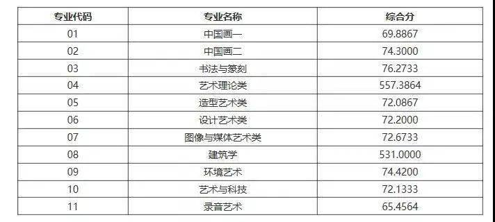 探尋藝術(shù)殿堂璀璨明珠，最新美院排名大盤點(diǎn)