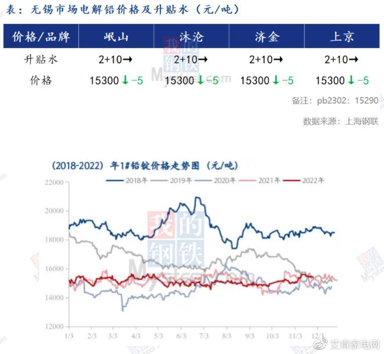 掌握鉛鋅最新價格動態(tài)，洞悉市場動態(tài)，一手資訊盡在掌握！