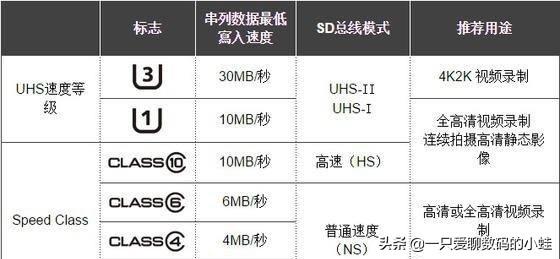 最新TF卡，科技引領(lǐng)生活革新，未來盡在掌握