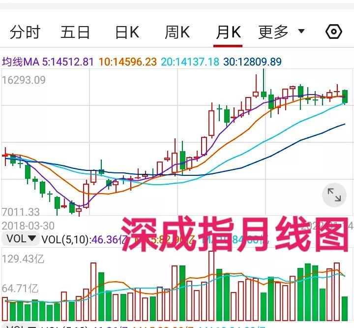 最新股市評(píng)論，波動(dòng)中找尋機(jī)遇，學(xué)習(xí)變化鑄就自信與成就之路