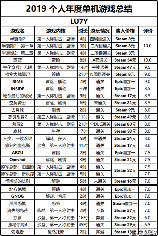 最新單游戲攻略指南，任務完成與技能掌握全攻略