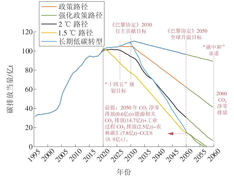 中國掀起綠色能源革命的風(fēng)潮，最新能源技術(shù)引領(lǐng)未來！