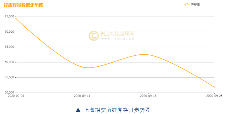 國際鋅價最新走勢，科技引領(lǐng)，鋅的力量重塑生活