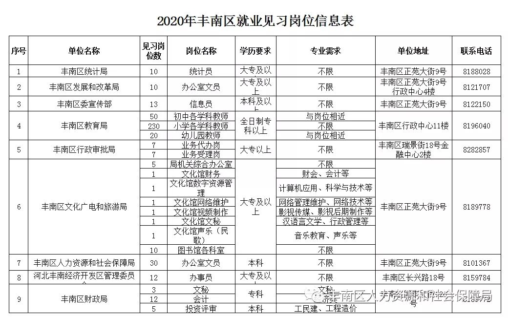 豐南地區(qū)最新招工信息及其背景、事件、影響與地位概述