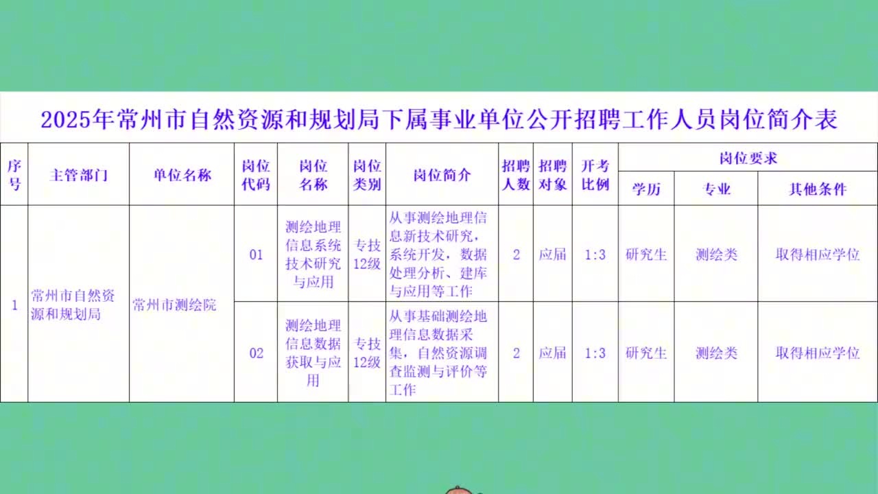 常州化龍巷最新招聘，時代脈搏與人才匯聚之地