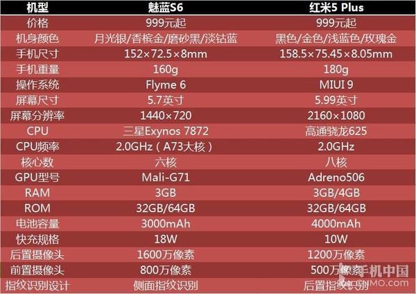 3S最新參數(shù)揭秘，開啟奇妙之旅