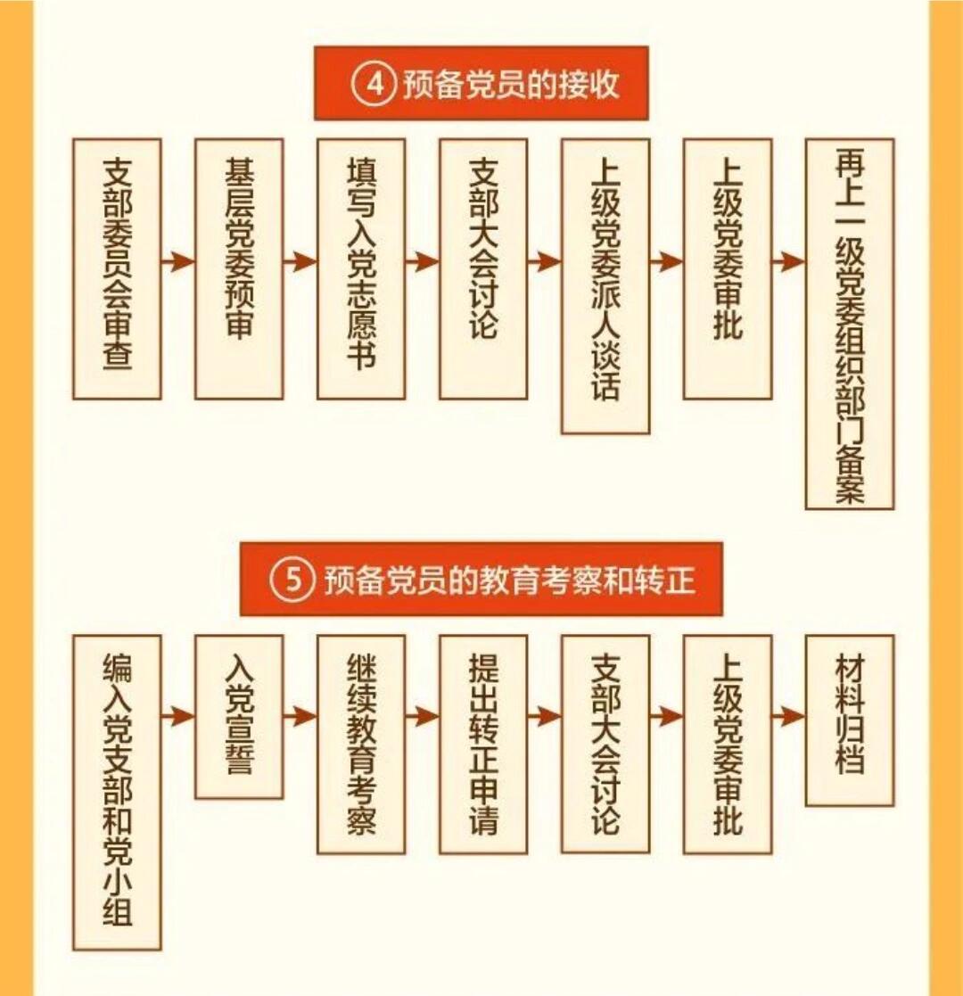 最新入黨程序和步驟詳解，邁向自信的征程